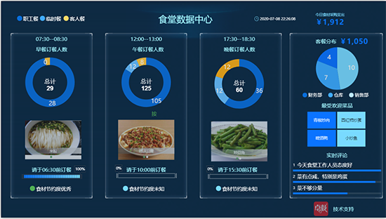 智慧餐廳系統